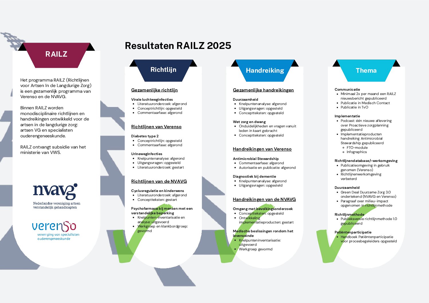 Terugblik RAILZ 2025 en&nbsp;een&nbsp;vooruitblik&nbsp;op het komende jaar&nbsp;